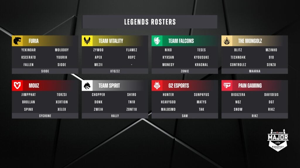 The image features rosters of the CS2 teams invited as Challengers to StarLadder Budapest Major 2025 — to Stage 3.