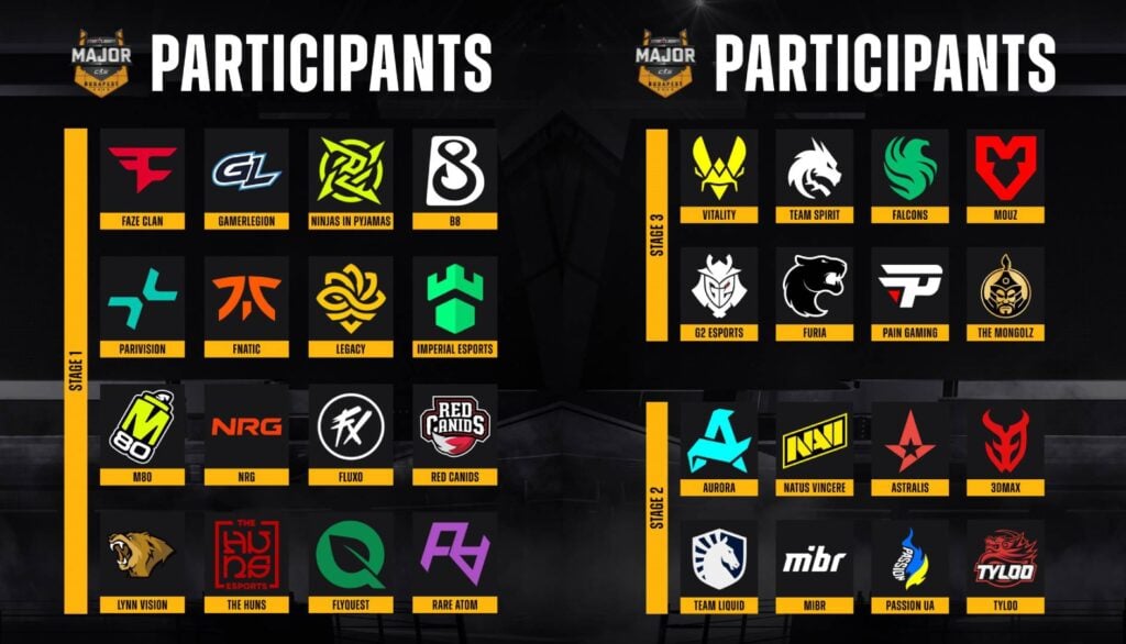 The image lists all Counter-Strike 2 teams participating in the tournament CS2 esports StarLadder Budapest Major 2025.