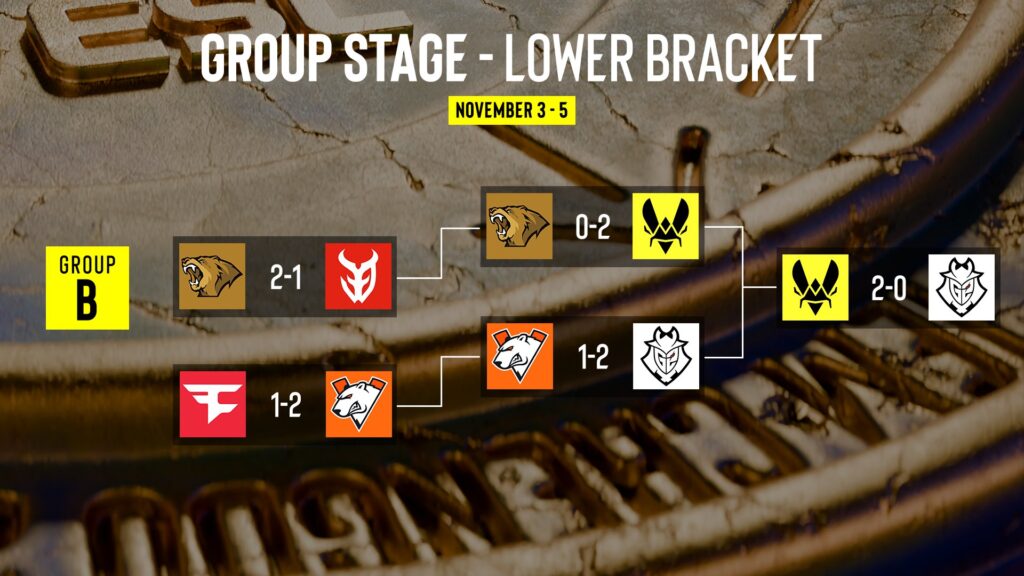 The image shows matchups and results in the lower brackets of Group B at the CS2 esports tournament IEM Chengdu 2025 - final.