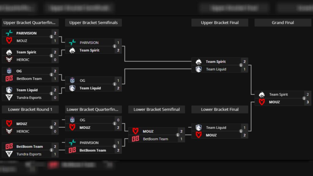 PGL Wallachia Season 6 playoffs results with MOUZE rising as the champion