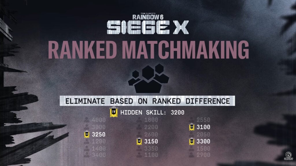 The image highlights changes in Ranked Matchmaking during Season 4 Year 10 in the shooting game Rainbow Six Siege X.