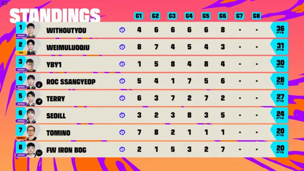 TFT K.O. Coliseum results