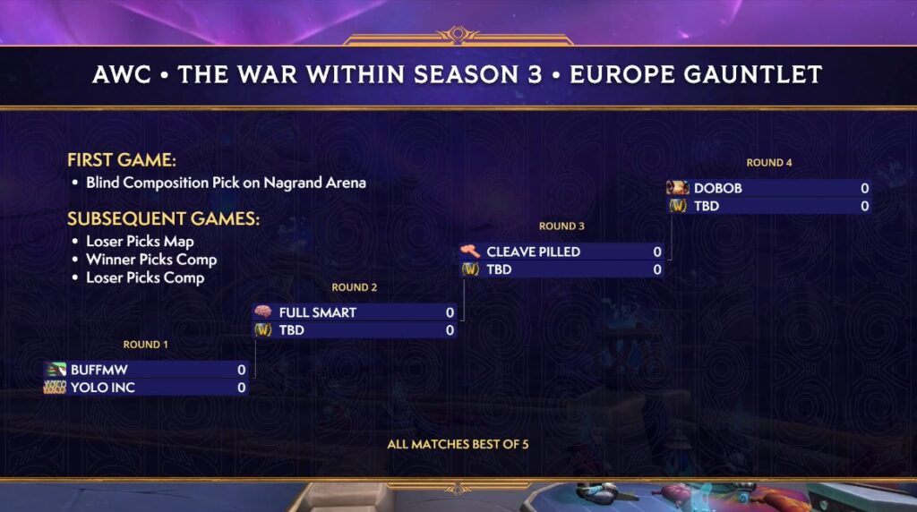 WoW AWC Gauntlet The War Within Season 3 Europe