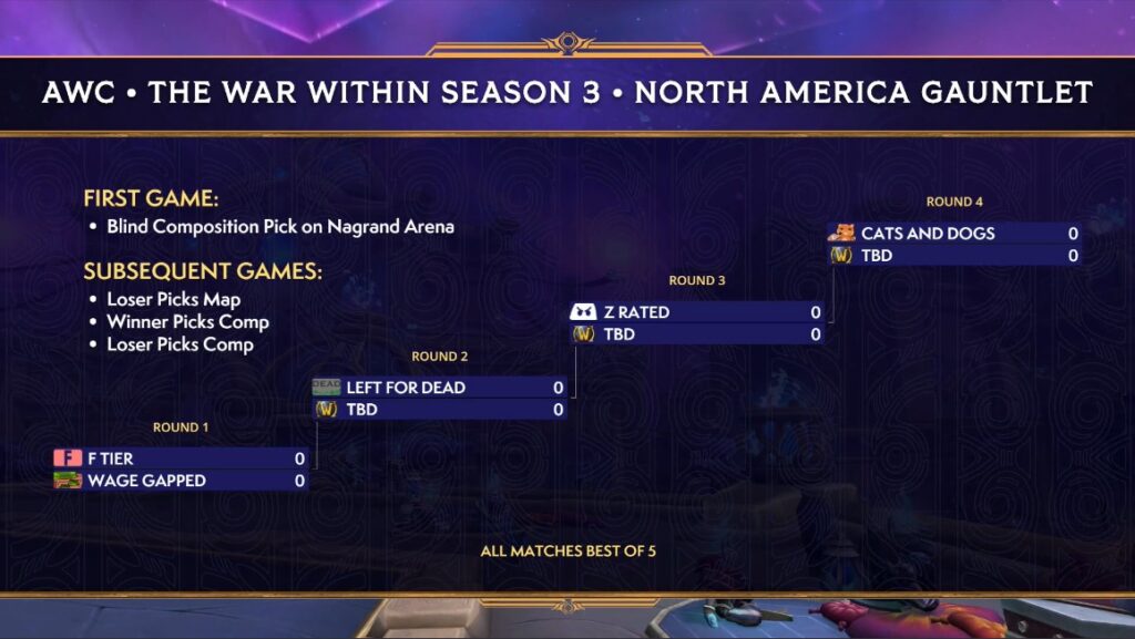 WoW AWC Gauntlet The War Within Season 3 North America