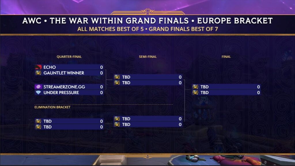 WoW AWC The War Within Season 3 Grand Finals EU