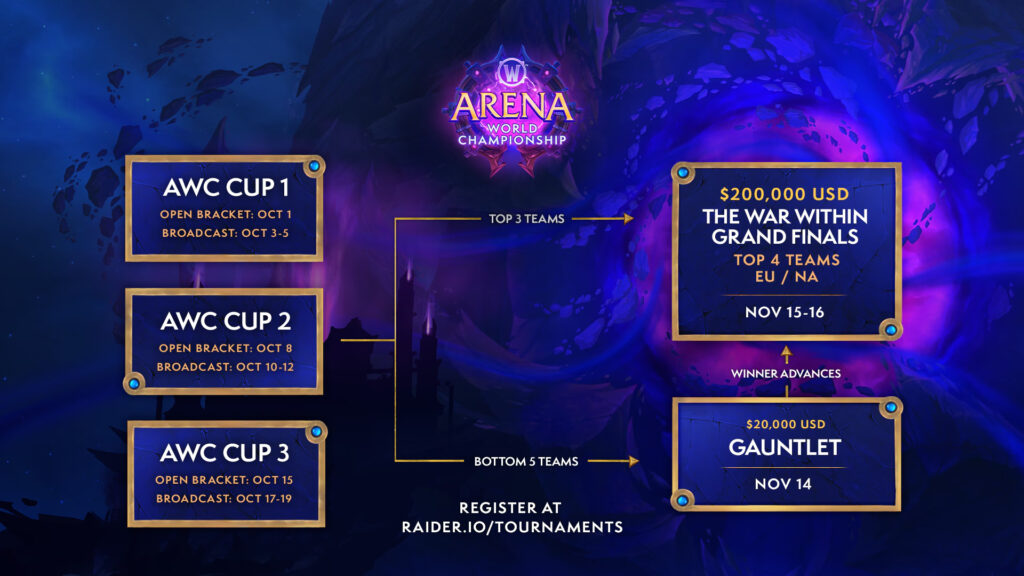 WoW AWC The War Within Season 3 schedule