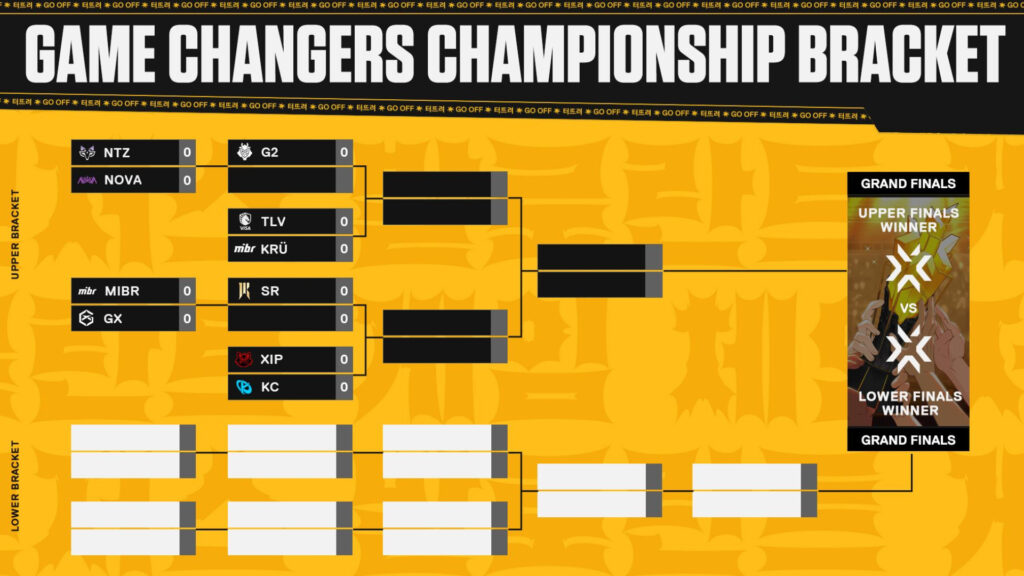 Game Changers Championship 2025 bracket