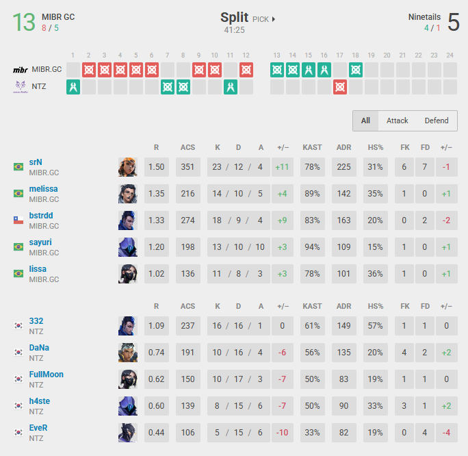 MIBR GC vs Ninetails at the GCC 2025