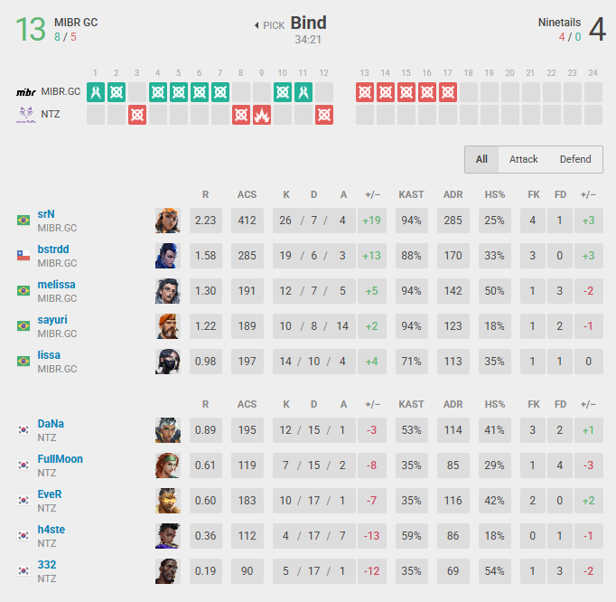 MIBR GC vs Ninetails at the GCC 2025