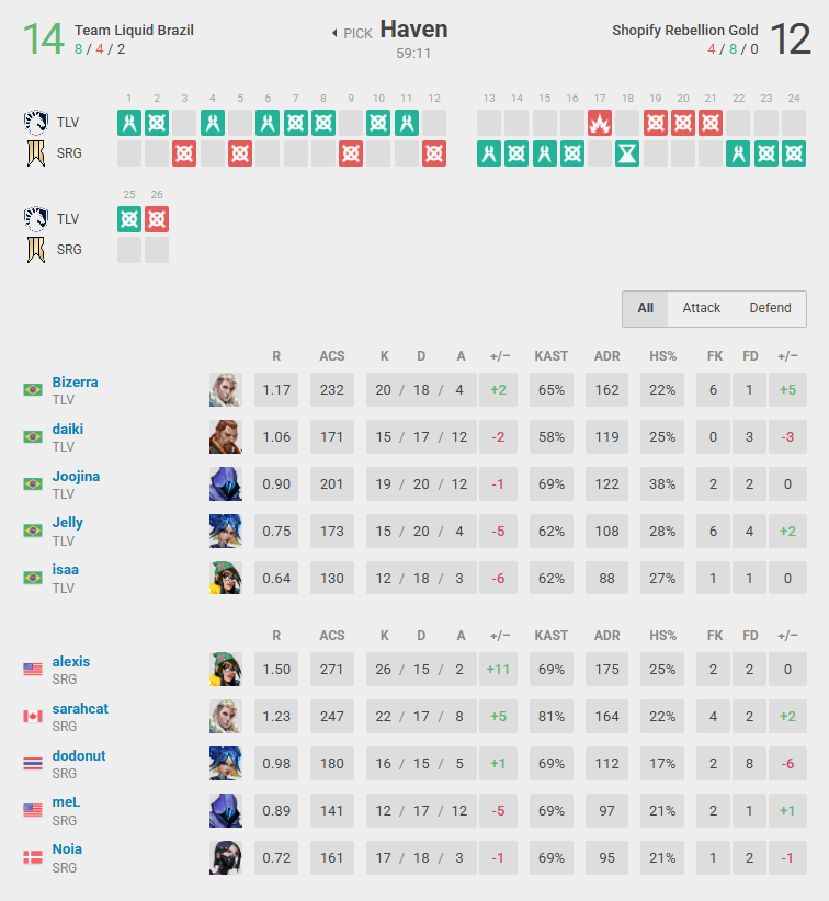 Team Liquid Brazil vs Shopify Rebellion Gold