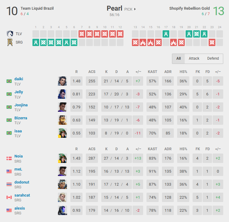 Team Liquid Brazil vs Shopify Rebellion Gold