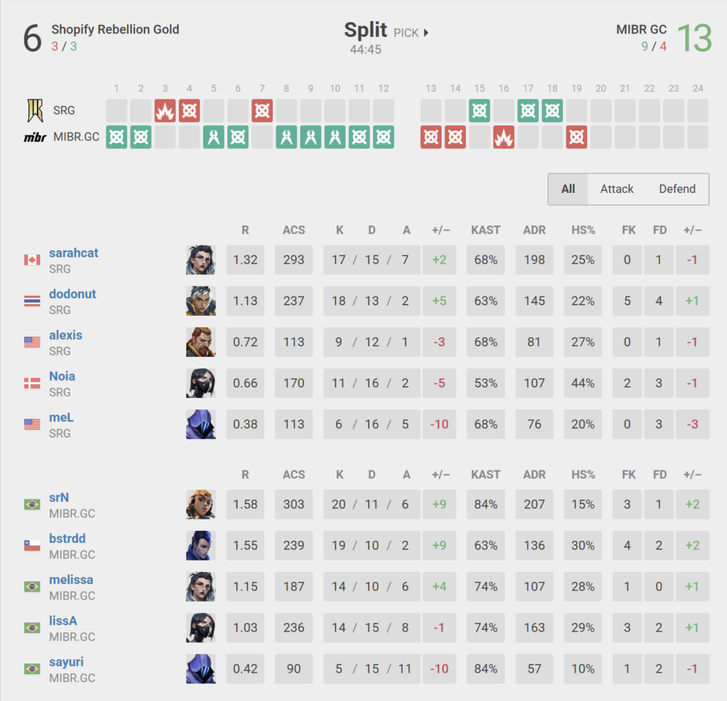 Screenshot via vlr.gg