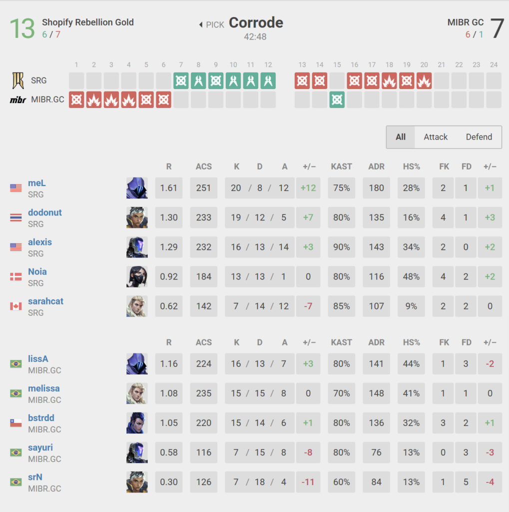 Screenshot via vlr.gg