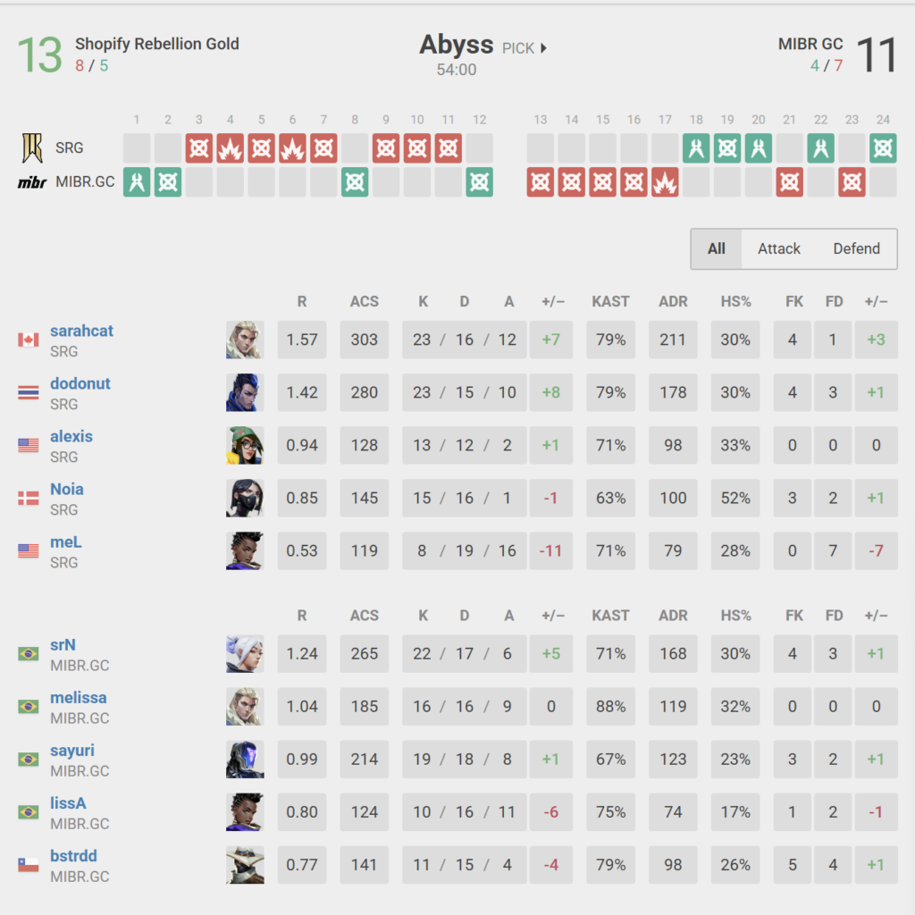 Screenshot via vlr.gg