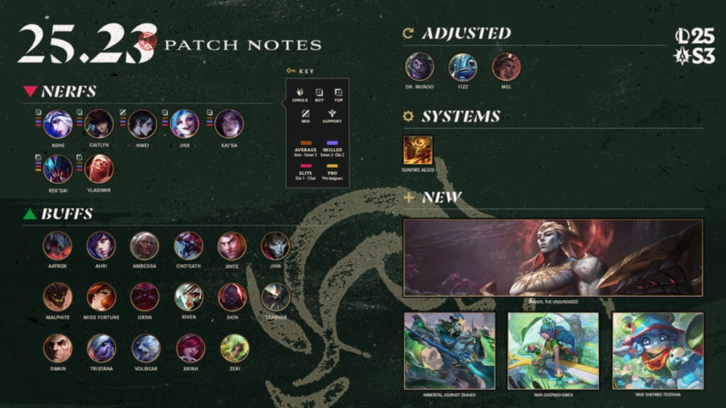 LoL patch notes 25.23 overview 