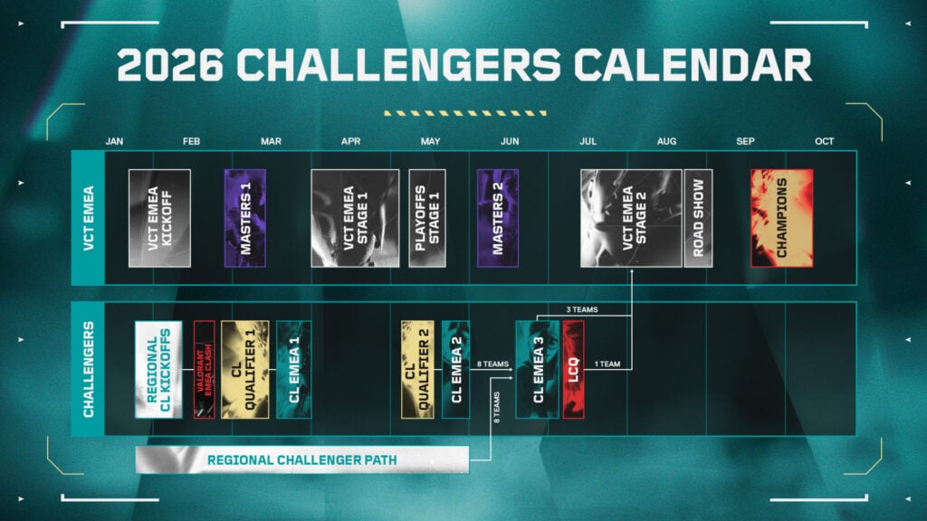 2026 Challengers EMEA calendar
