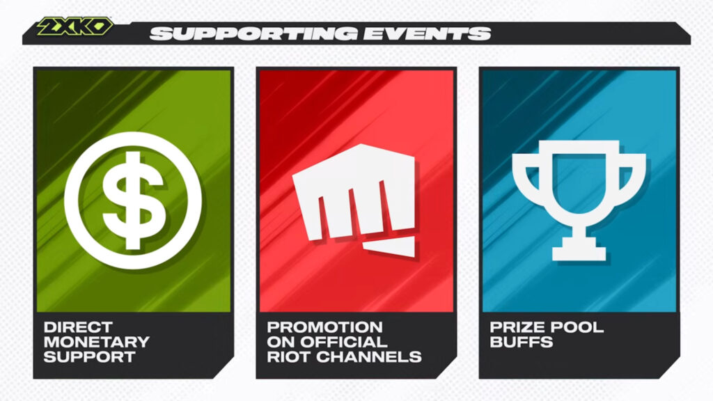 The poster shows the key points in the official support of 2XKO tournament organizers by Riot Games: monetary support, promotion, prize pool buffs.