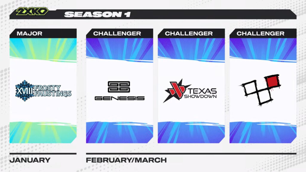 The image reveals the Major and Challengers for 2XKO Season 1 - the start of 2025.
