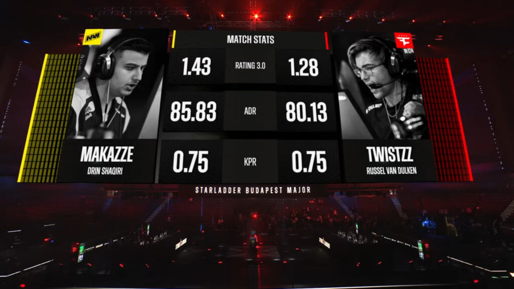 The match stats for makazze and Twistzz the CS2 esports match between the teams NAVI and FaZe in the Playoffs of the StarLadder Budapest Major 2025.