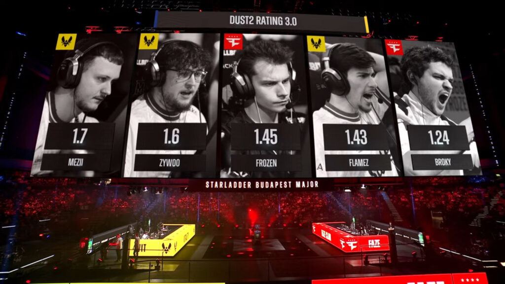 The screenshot from the stream of the CS2 StarLadder Budapest Major 2025 - player rating in the match between Vitality and FaZe in the tournament’s grand final: Map 2, Dust II.