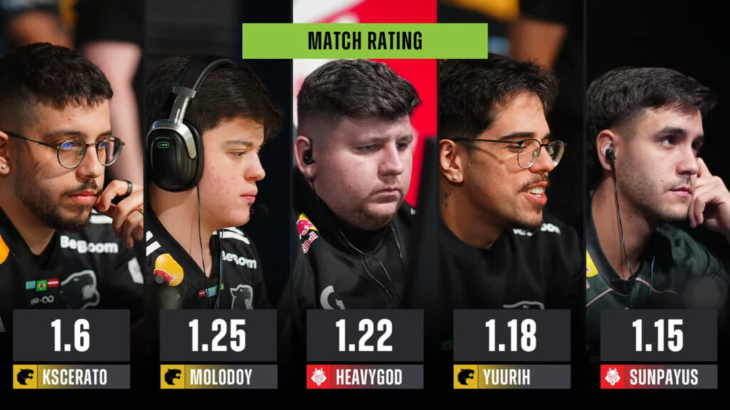 The image features the match rating for players in the match FURIA and G2 Esports at Counter-Strike 2 StarLadder Budapest Major 2025.