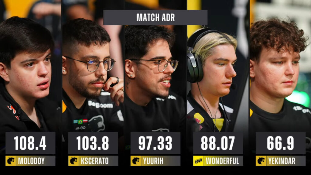 The image features the match ADR for players in the match FURIA and NAVI  at Counter-Strike 2 StarLadder Budapest Major 2025.