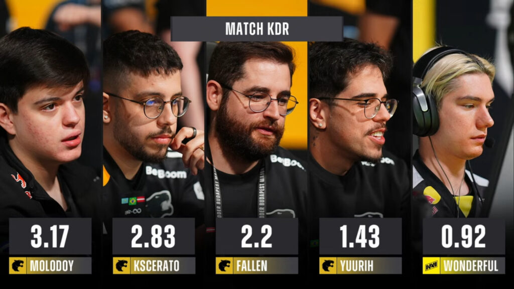 The image features the match KDR for players in the matchFURIA and NAVI at Counter-Strike 2 StarLadder Budapest Major 2025.