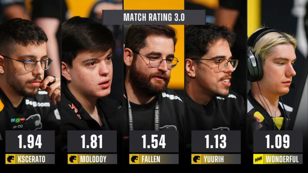 The image features the match rating for players in the match FURIA and NAVI at Counter-Strike 2 StarLadder Budapest Major 2025.