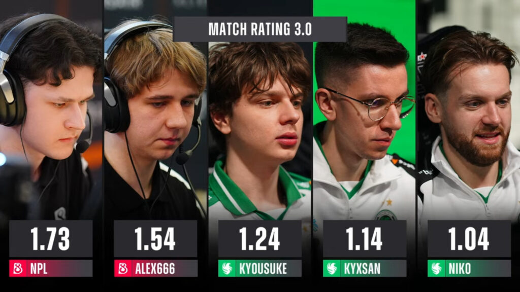 Match rating, Falcons vs B8 at the CS2 Major in Budapest (Image via StarLadder)