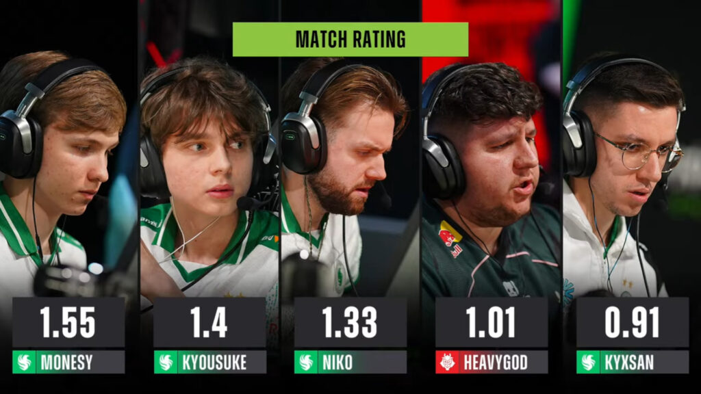 The image features the match rating for players in the match Falcons and G2 Esports at Counter-Strike 2 StarLadder Budapest Major 2025.
