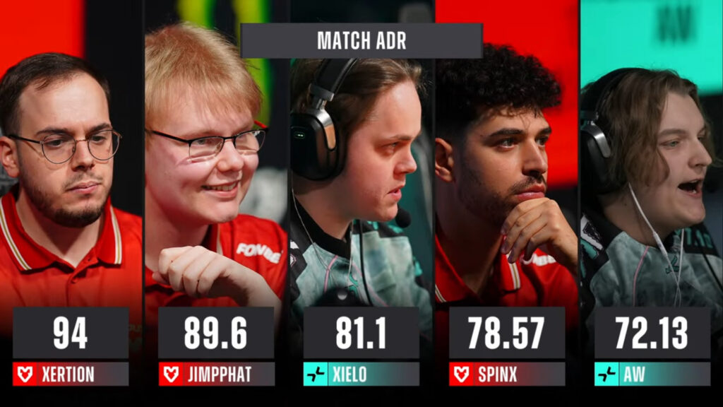 The image features the match ADR for players in the match MOUZ and PARAVISION at Counter-Strike 2 StarLadder Budapest Major 2025.