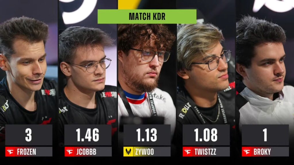 The image features the match KDR for players in the match Vitality and FaZe at Counter-Strike 2 StarLadder Budapest Major 2025.
