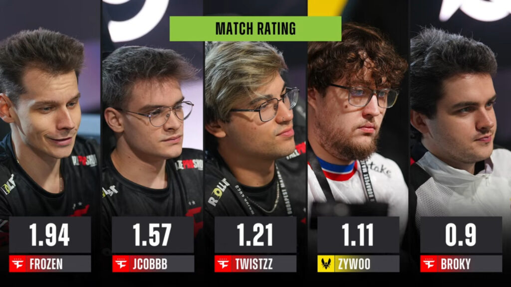 The image features the match rating for players in the match Vitality and FaZe at Counter-Strike 2 StarLadder Budapest Major 2025.