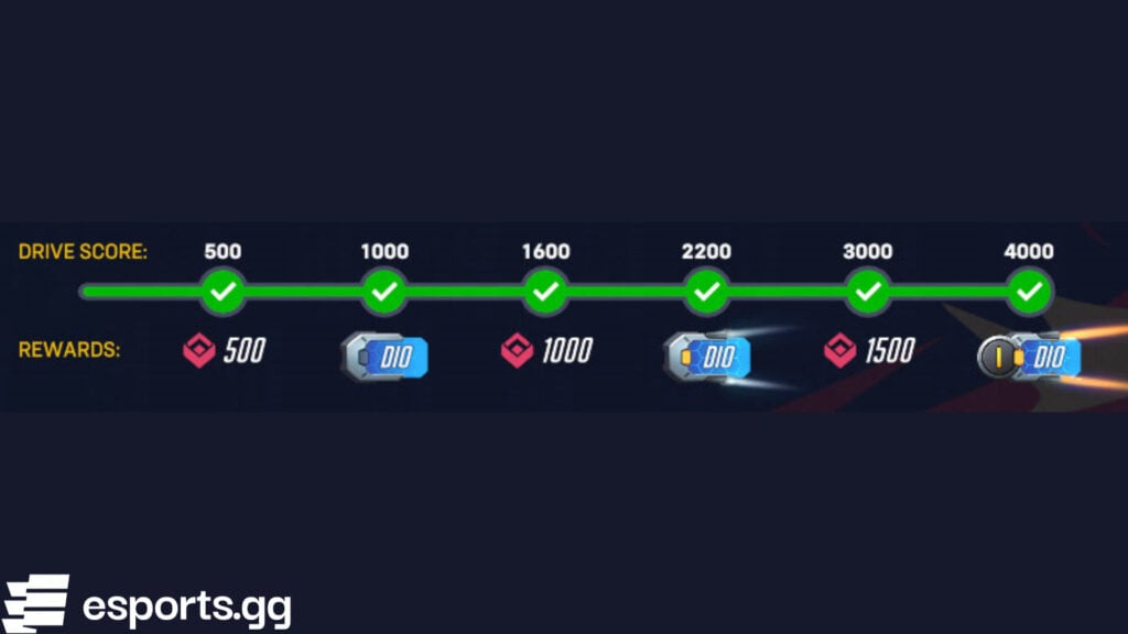 Overwatch 2 Season 19 Competitive Drives