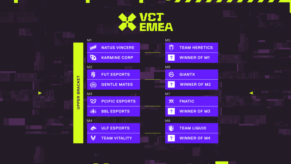 VCT EMEA Kickoff 2026: Upper Bracket Rounds 1 and 2