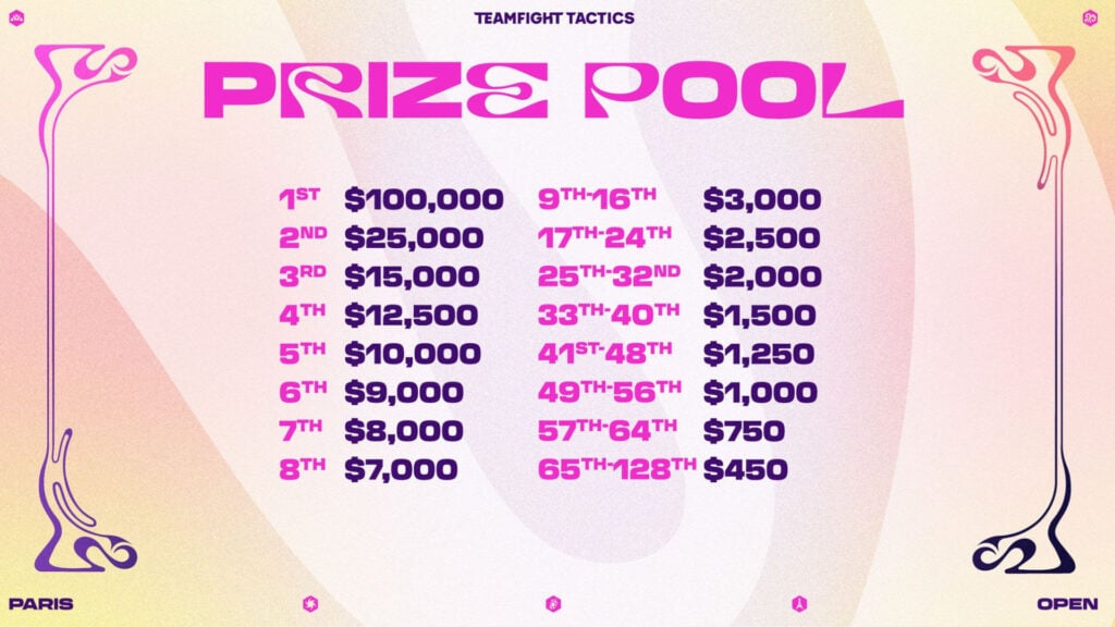 prize pool
