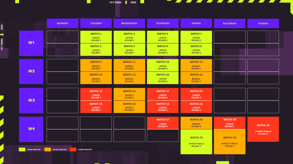 VCT EMEA 2026 Kickoff week by week