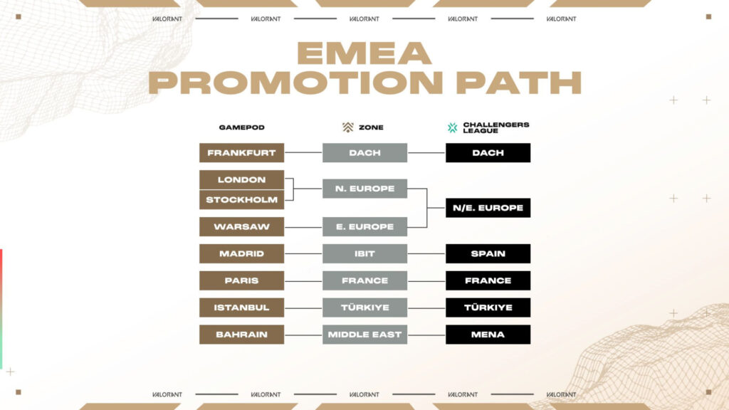 EMEA Path to Promotion