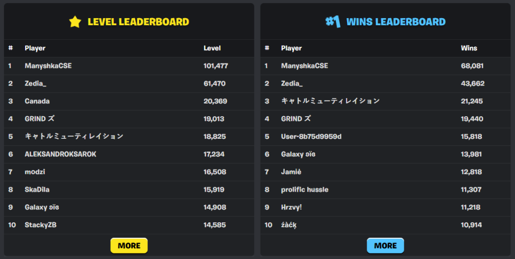 Fortnite Wrapped 2025 levels and wins