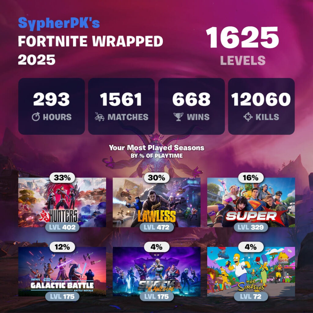 SypherPK Fortnite Wrapped 2025