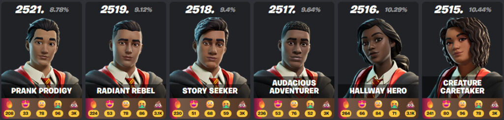 The poorly-rated Fortnite Harry Potter skins