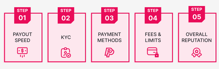 Payout Casinos Canada