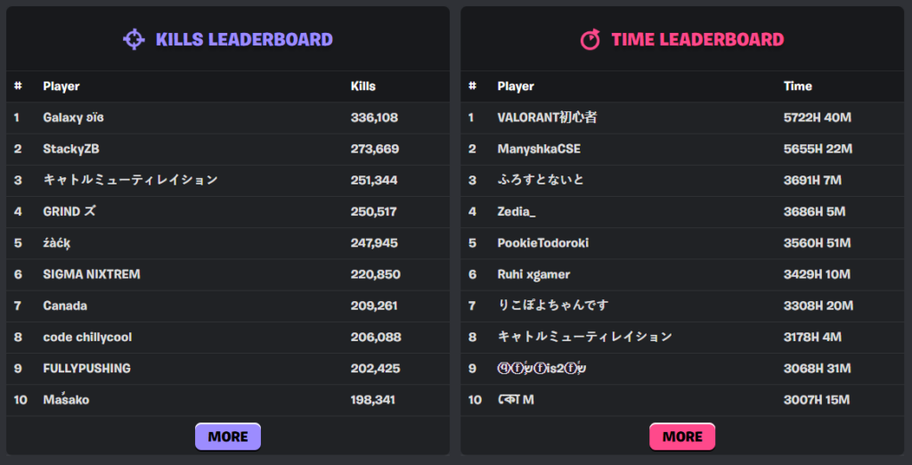 Fortnite Wrapped 2025 kills and time played