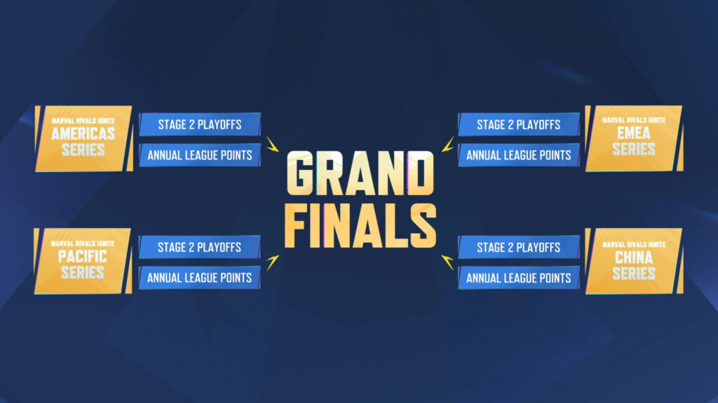 Marvel Rivals esports promotion rules