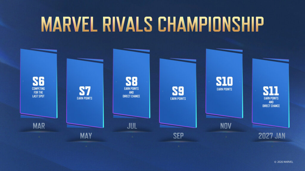 Marvel Rivals Championship 2026