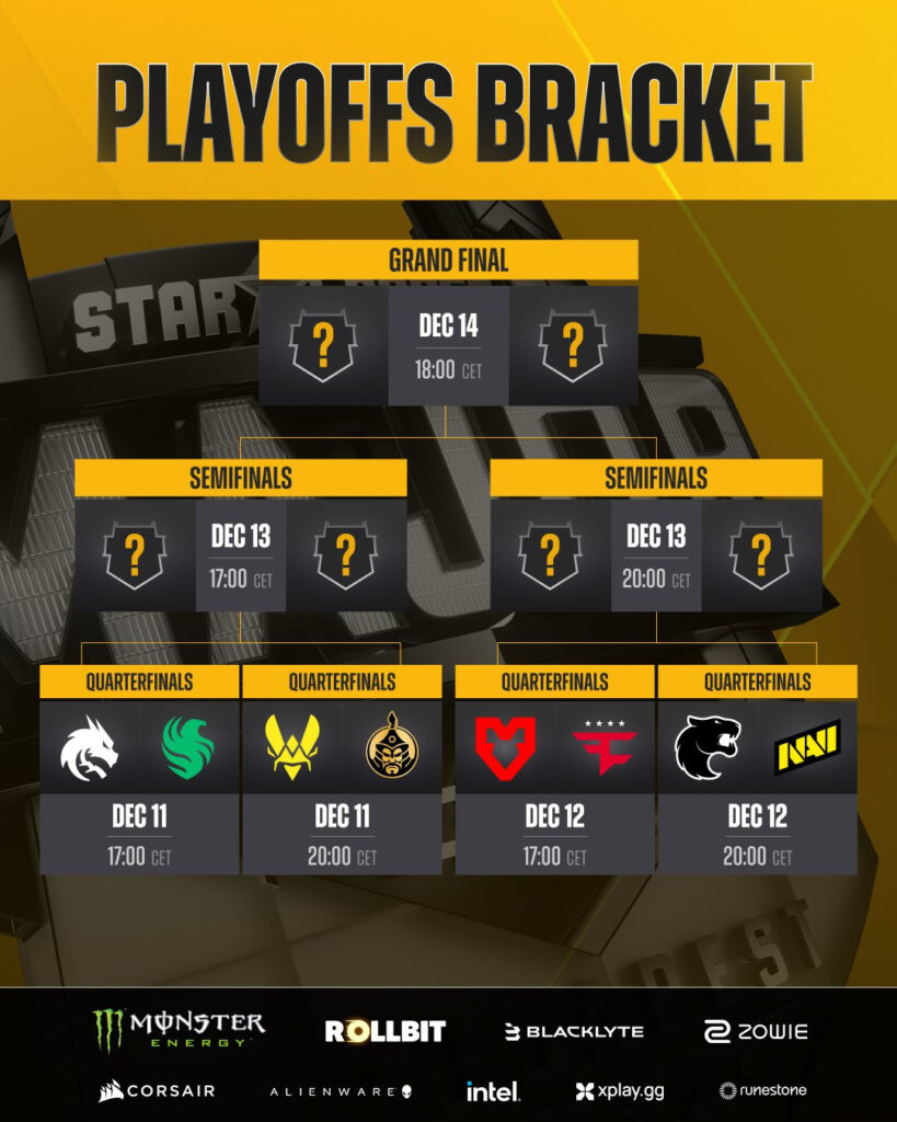 StarLadder Budapest Major 2025: Stage 3 recap and Playoffs bracket