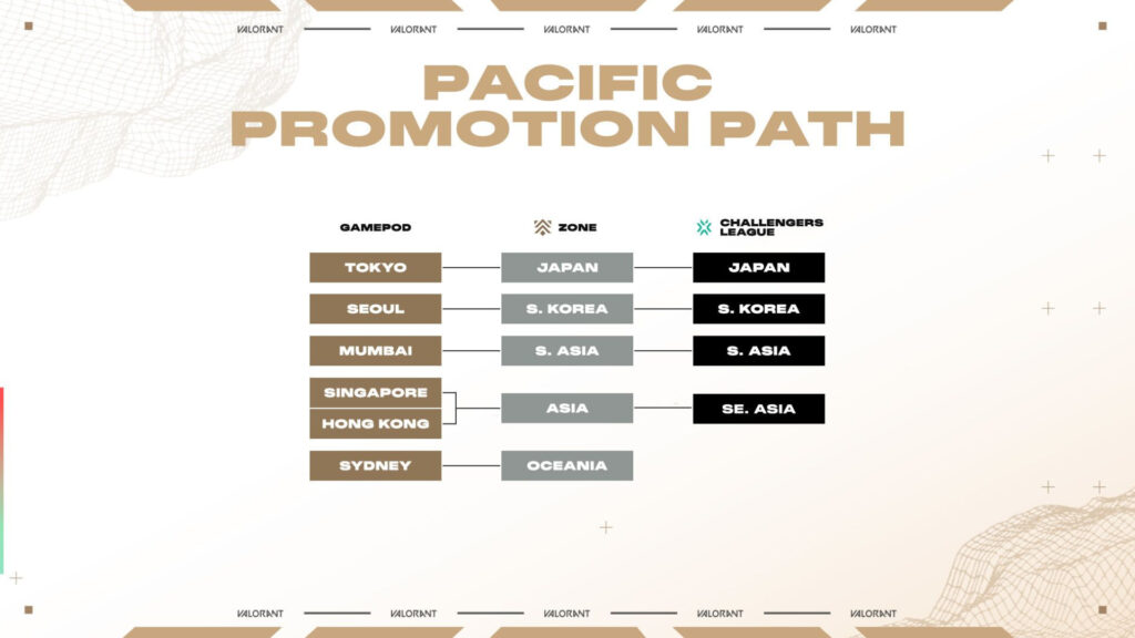 Pacific Path to Promotion