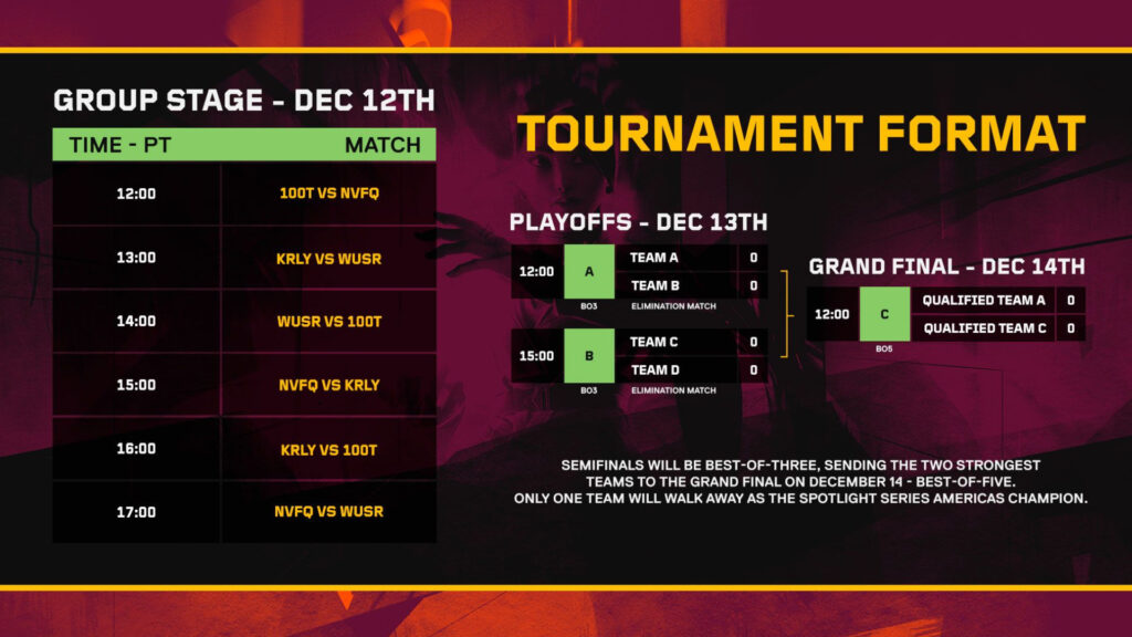 Spotlight Series Americas 2025 format