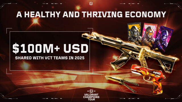 Riot Games commits over $100 million to VCT teams in 2026