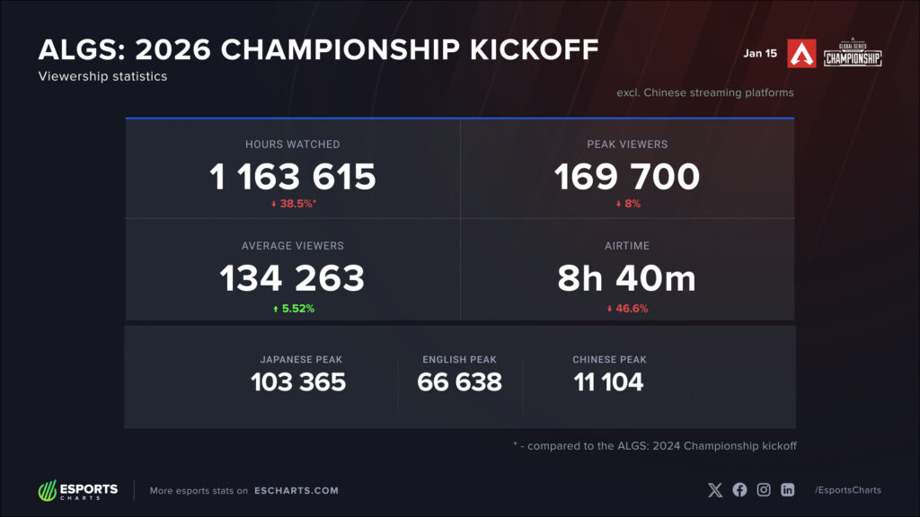 ALGS 2026 Championship viewership